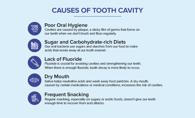 causes of tooth cavity