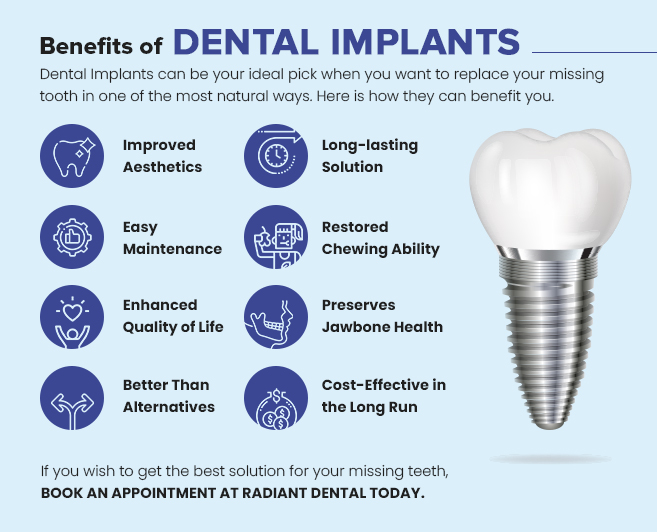 Dental Implants