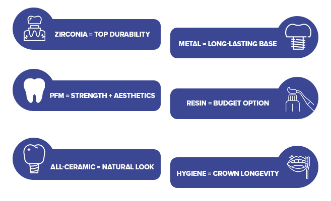 dental crown types and cost in India