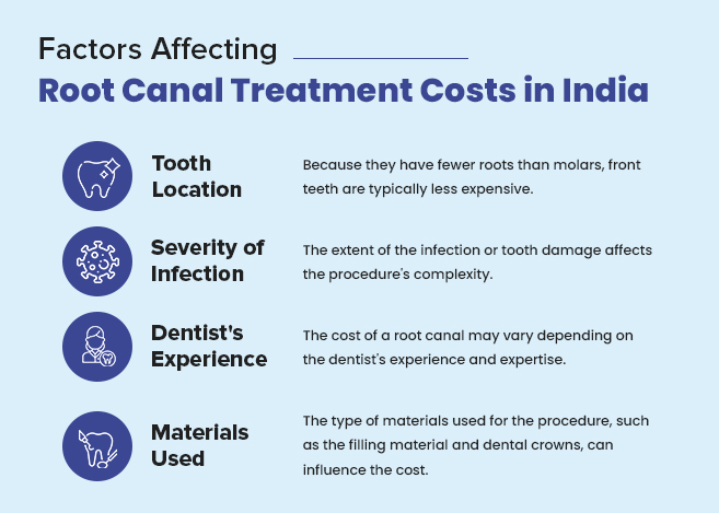factors affecting root canal treatment costs in india