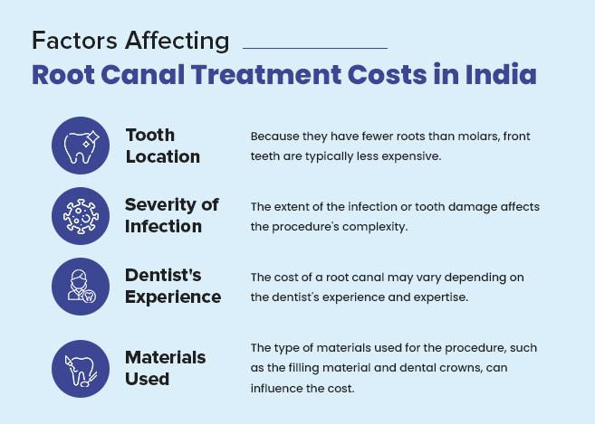 Root Canal Treatment in chennai 