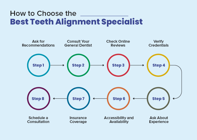 how to choose the best teeth alignment specialist