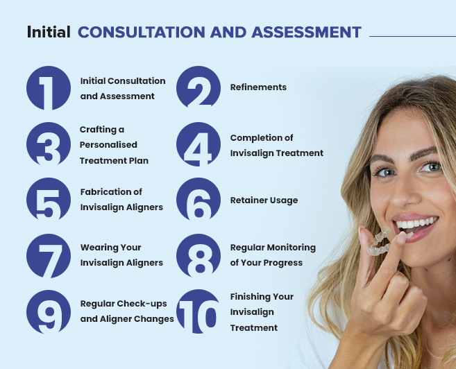 initial consultation and assessment