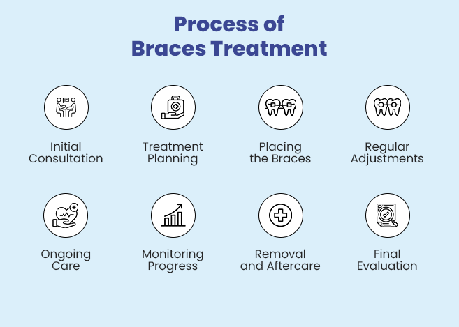 understanding the world of dental braces 