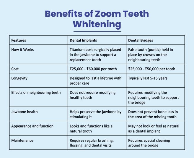 dental-bridge-vs-implant