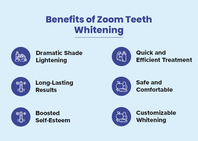 understanding zoom teeth whitening