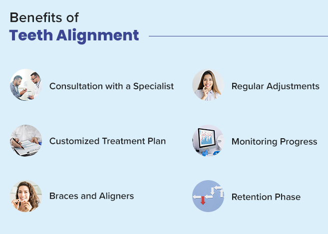 benefits of teeth alignment