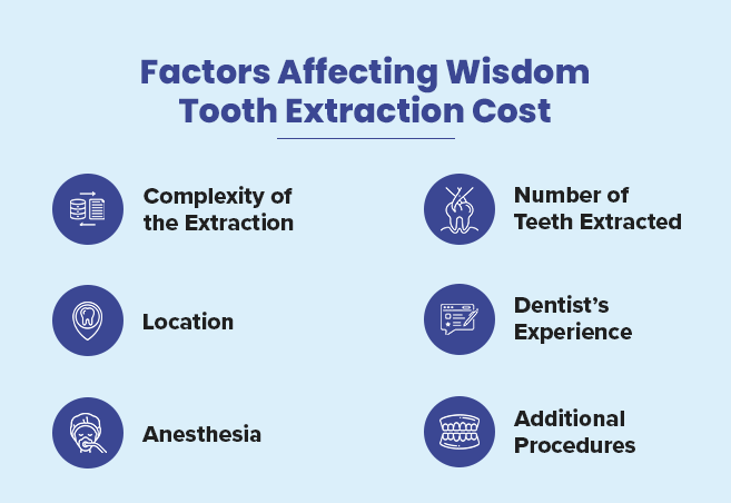 factors affecting wisdom tooth extraction cost