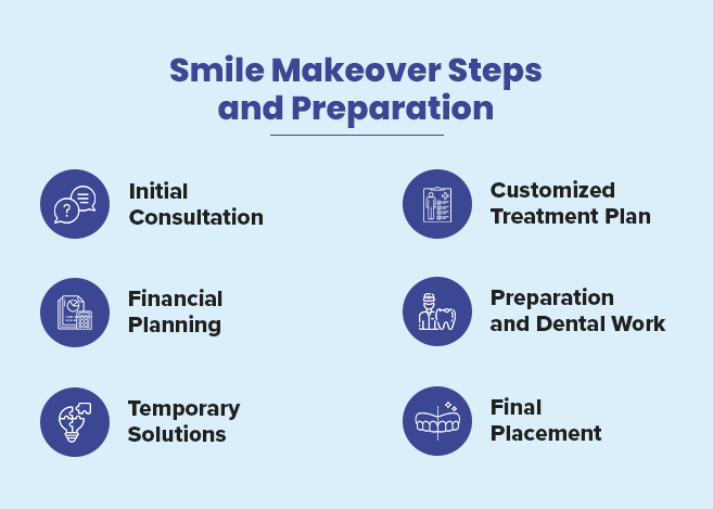 smile makeover steps and preparation