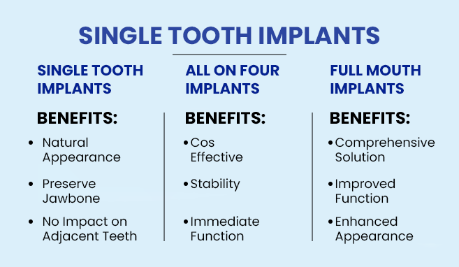 what are dental implants