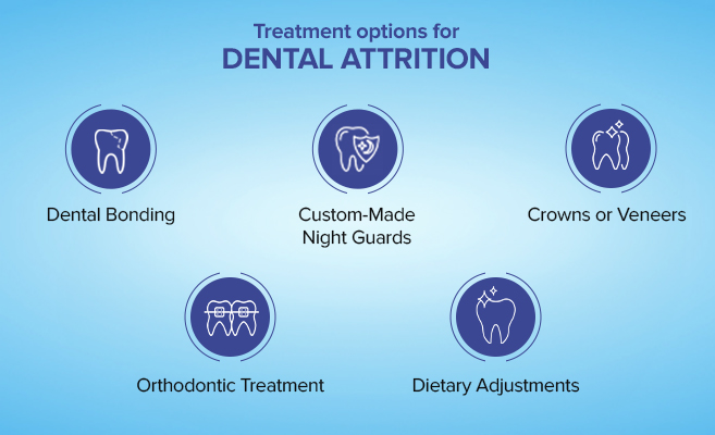 treatment options for dental attrition