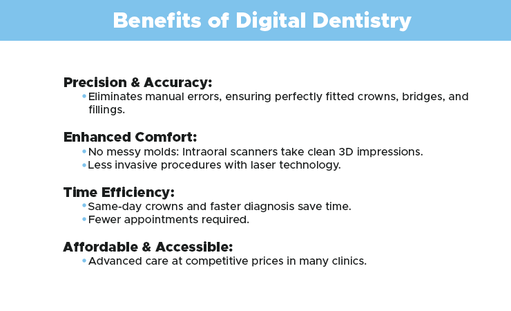 digital dentistry treatments and diagnosis