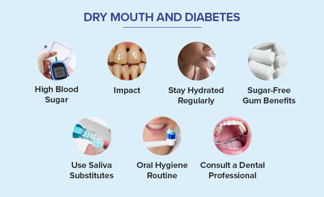 dry mouth and diabetes