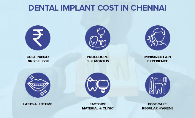 range for tooth implants in chennai