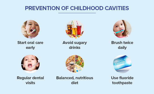 understanding early childhood cavities