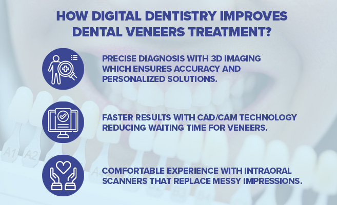 what are dental veneers