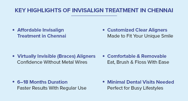 Invisalign cost in Chenna