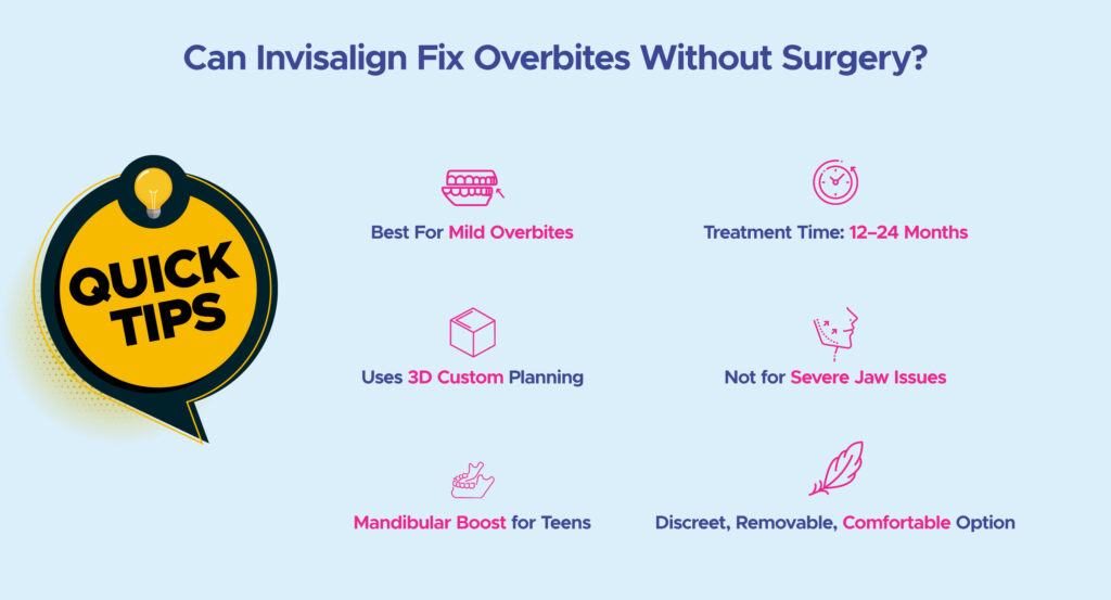 Invisalign Treatment in Adyar