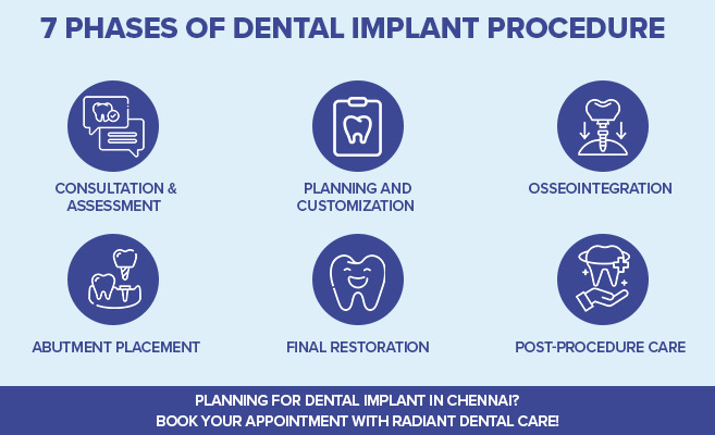 dental implant procedure