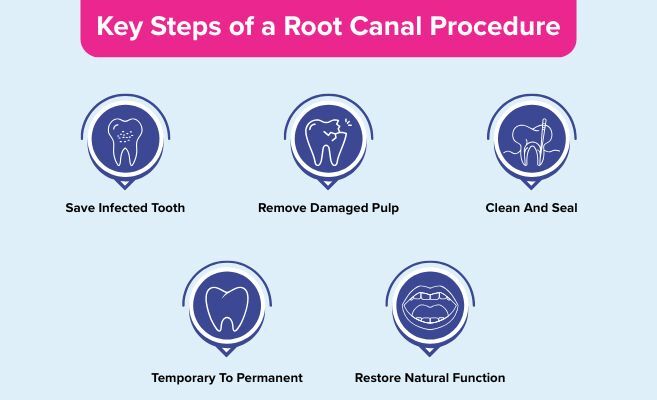 dental clinic in chennai