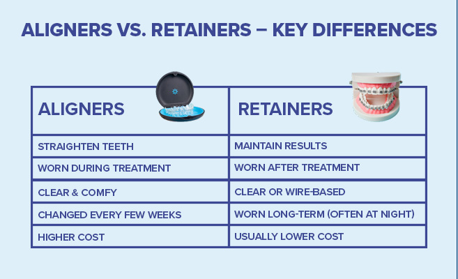 aligners vs retainers benefits