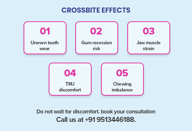 crossbite effects