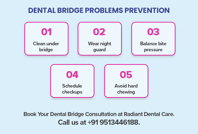 dental bridge
