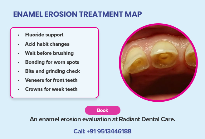 enamel erosion treatment map