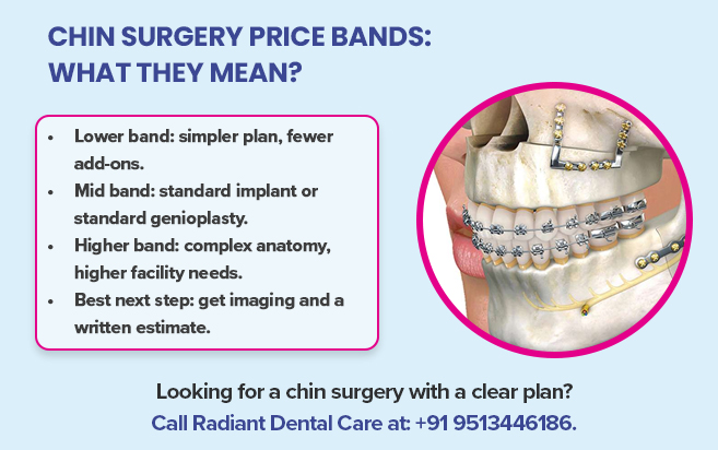 chin surgery price bands