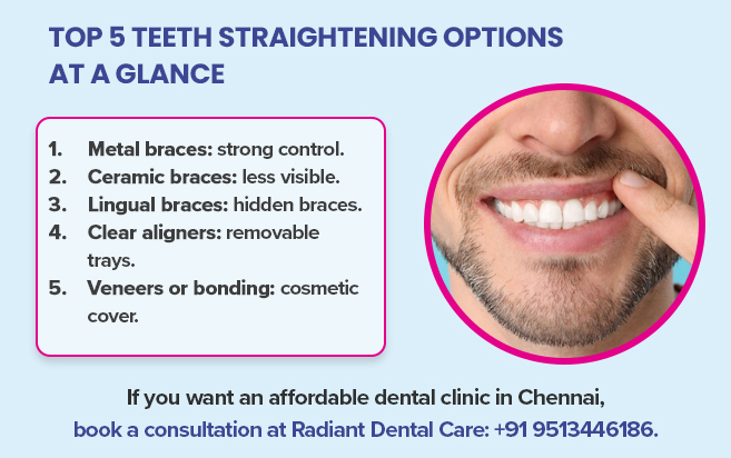teeth straightening options at a glance